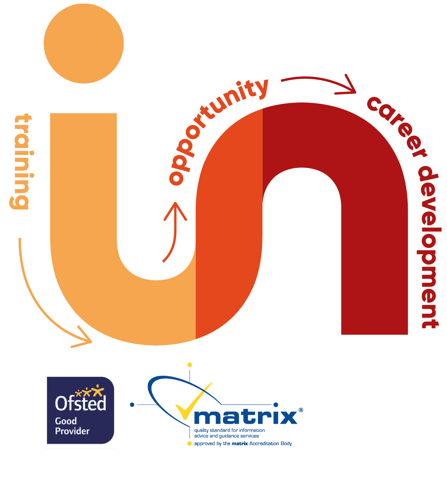 Training, opportunity, career development